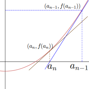 graph3